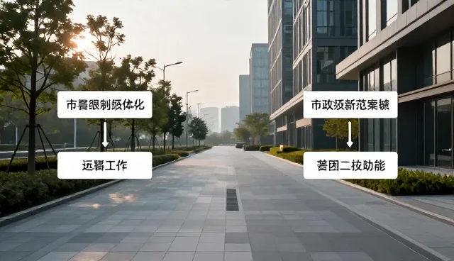 商务信息咨询中流程优化的关键影响因素